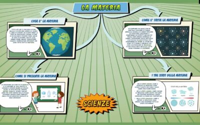 La materia – Scienze per la Primaria – Schooltoon