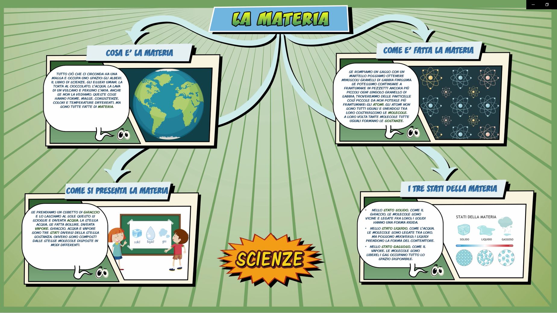 Scienze La materia Schooltoon