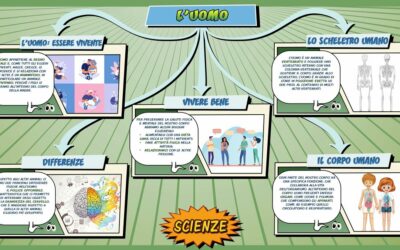 L’uomo – Scienze per la Primaria – Schooltoon