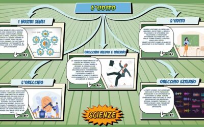 L’udito – Scienze per la Primaria – Schooltoon