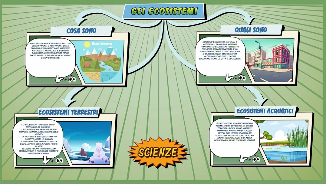 Ecosistemi Schooltoon Scienze Primaria