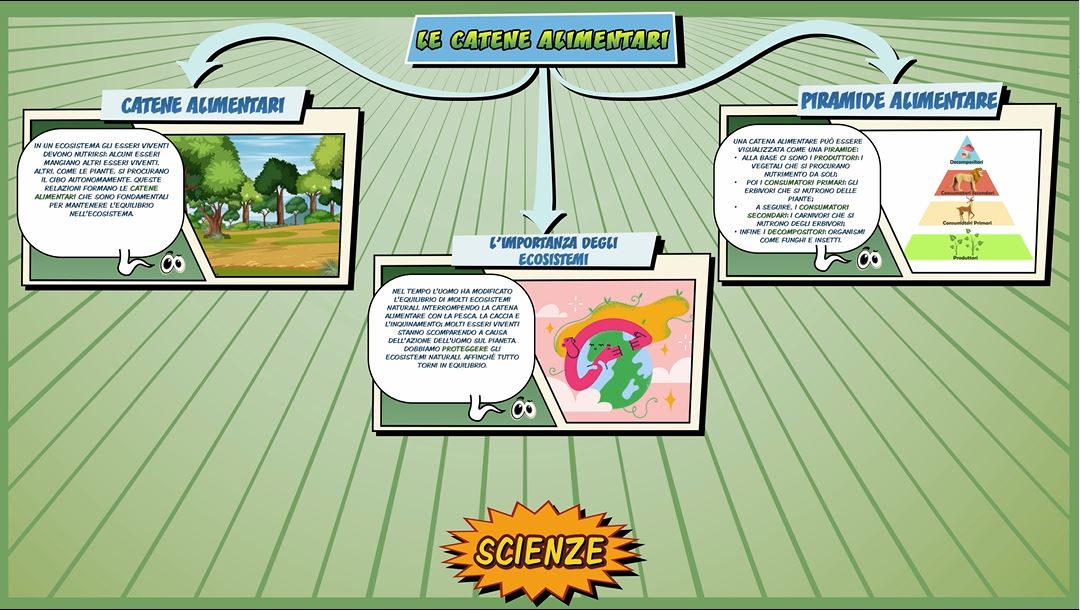 Catene alimentari Schooltoon Scienze Primaria