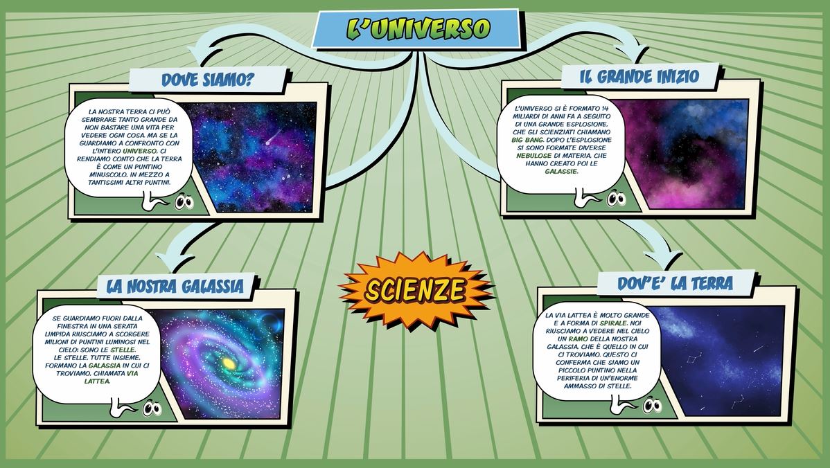 Universo Schooltoon Scienze Primaria