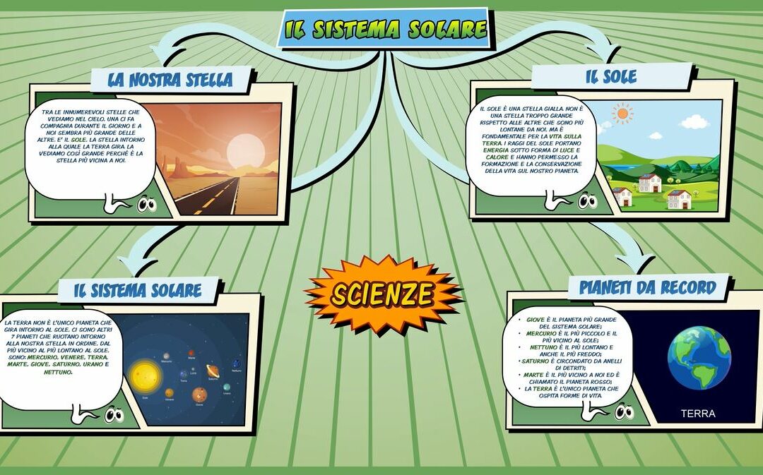 Il Sistema Solare – Scienze per la Primaria – Schooltoon