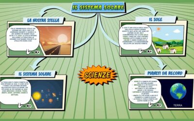 Il Sistema Solare – Scienze per la Primaria – Schooltoon