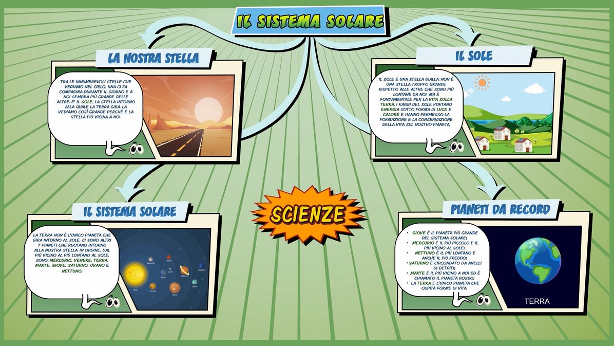 Sistema Solare Schooltoon Scienze Primaria
