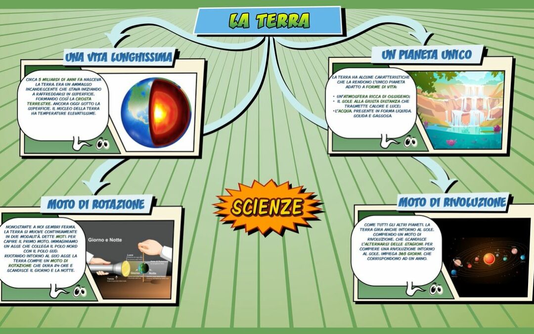 La Terra – Scienze per la Primaria – Schooltoon