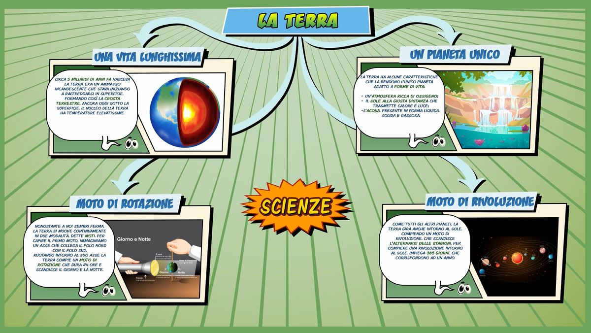 Terra Schooltoon Scienze Primaria