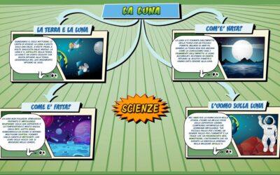 La Luna – Scienze per la Primaria – Schooltoon