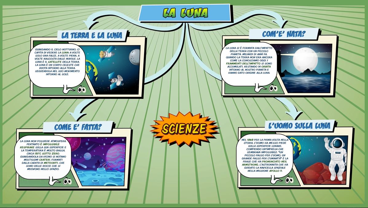 Luna Schooltoon Scienze Primaria