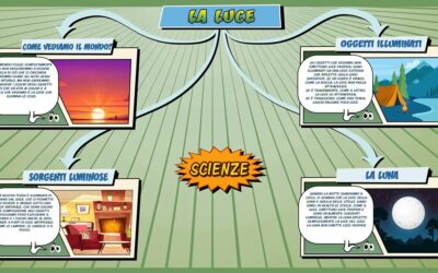 La luce – Scienze per la Primaria – Schooltoon