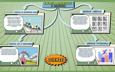 Energia potenziale e cinetica – Scienze per la Primaria – Schooltoon